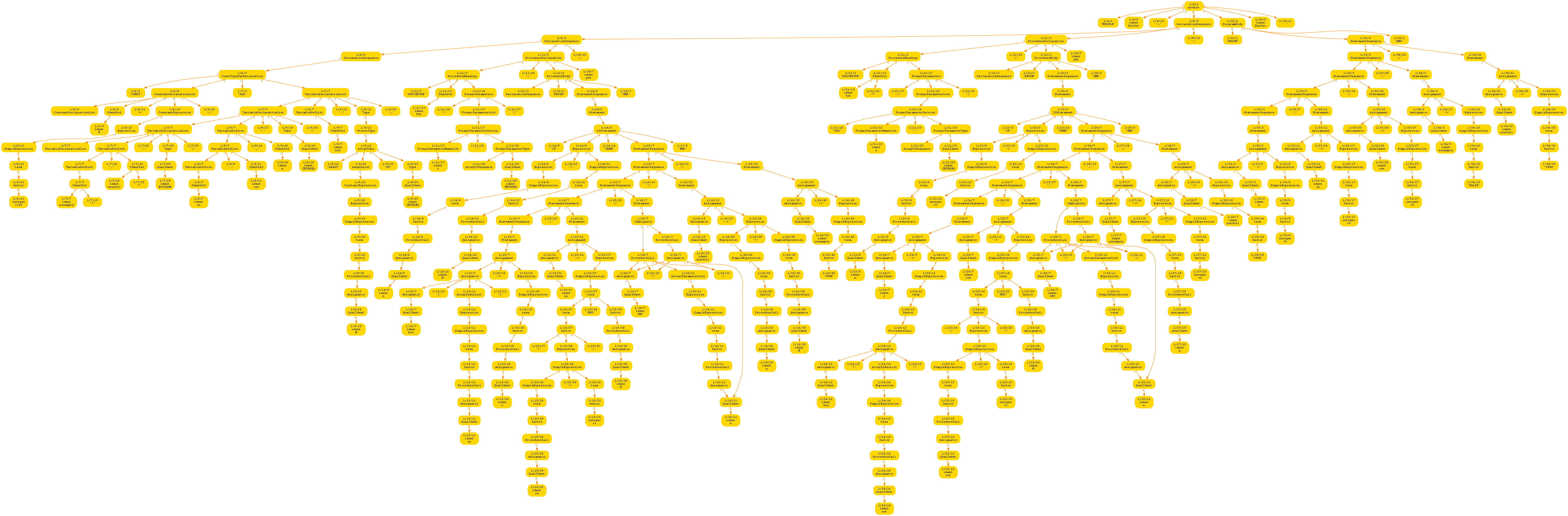 Abstract Syntax Tree  picture