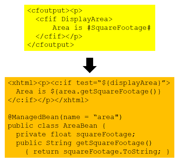 ColdFusion Modernization