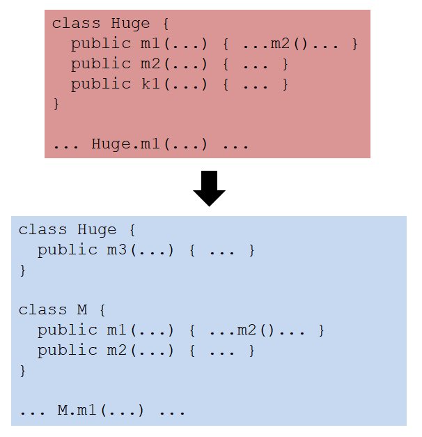 Refactor C++ God Class